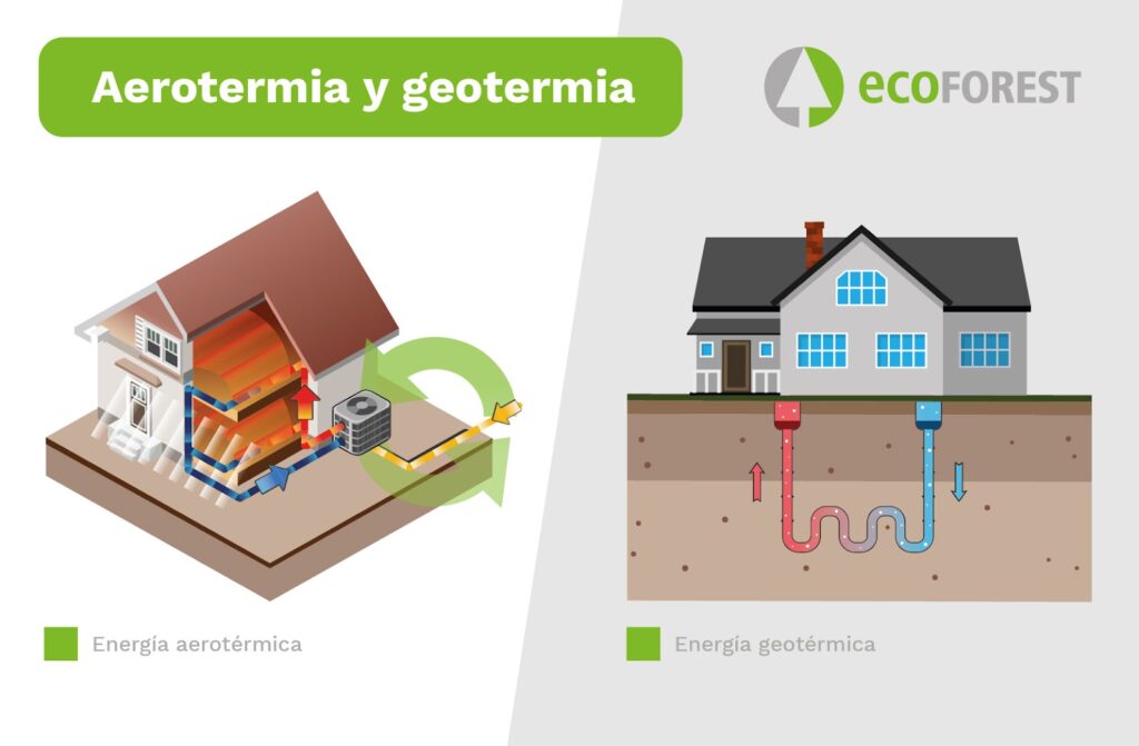 Diferencia entre aerotermia y geotermia